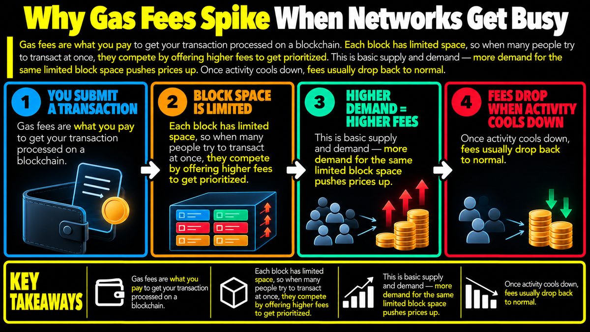 Gas Fees: Why They Spike When Networks Get Busy